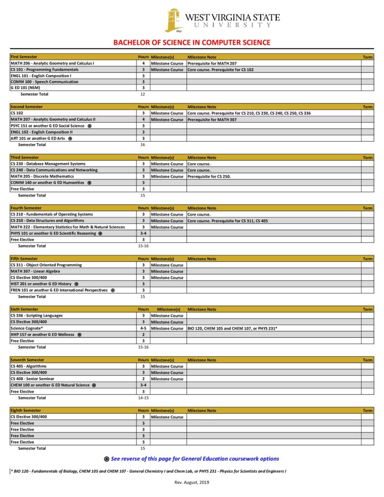 thumbnail of Degree_Map_CS