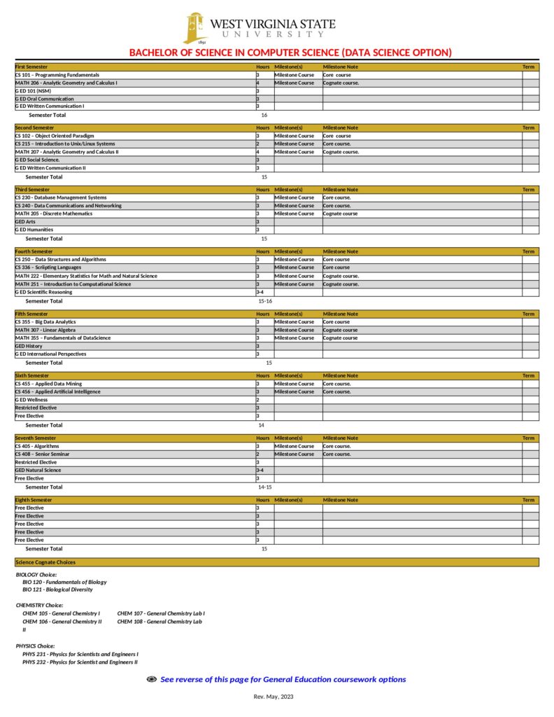 thumbnail of Degree_Map_CS_datascience_sp23