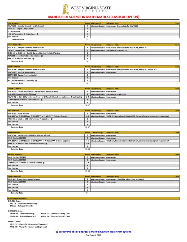 thumbnail of Degree_Map_Math_Classical_sp20