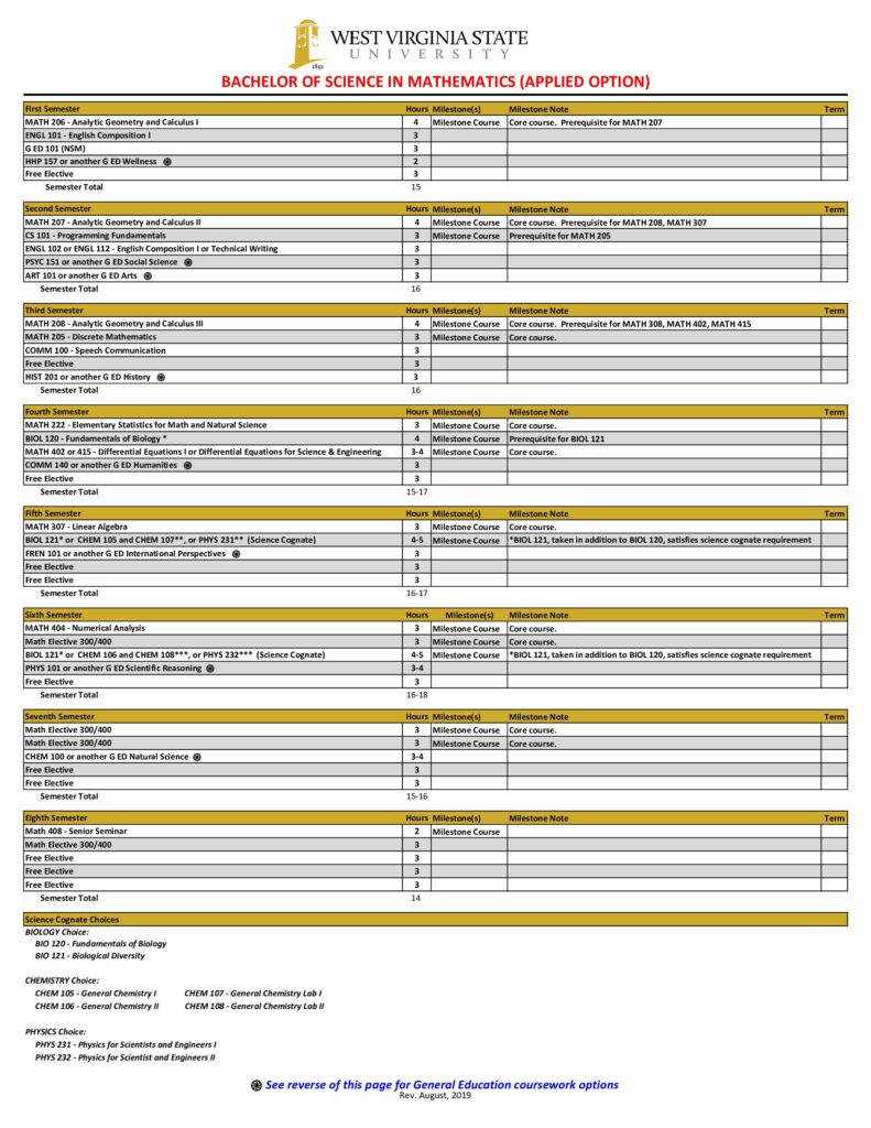 thumbnail of Degree_Map_Math_applied_sp20