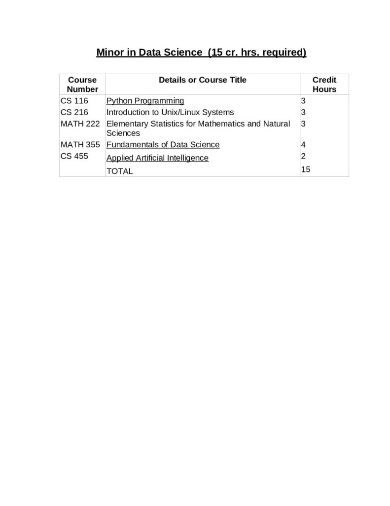 thumbnail of Minor_DataScience