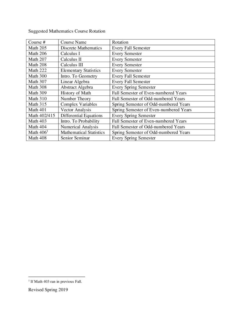 thumbnail of Suggested-Mathematics-Course-Rotation