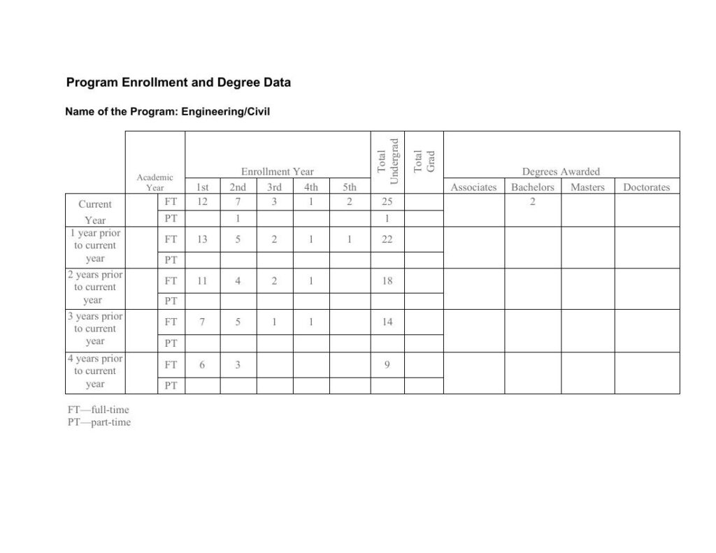 Program Enrollment and Degree Data