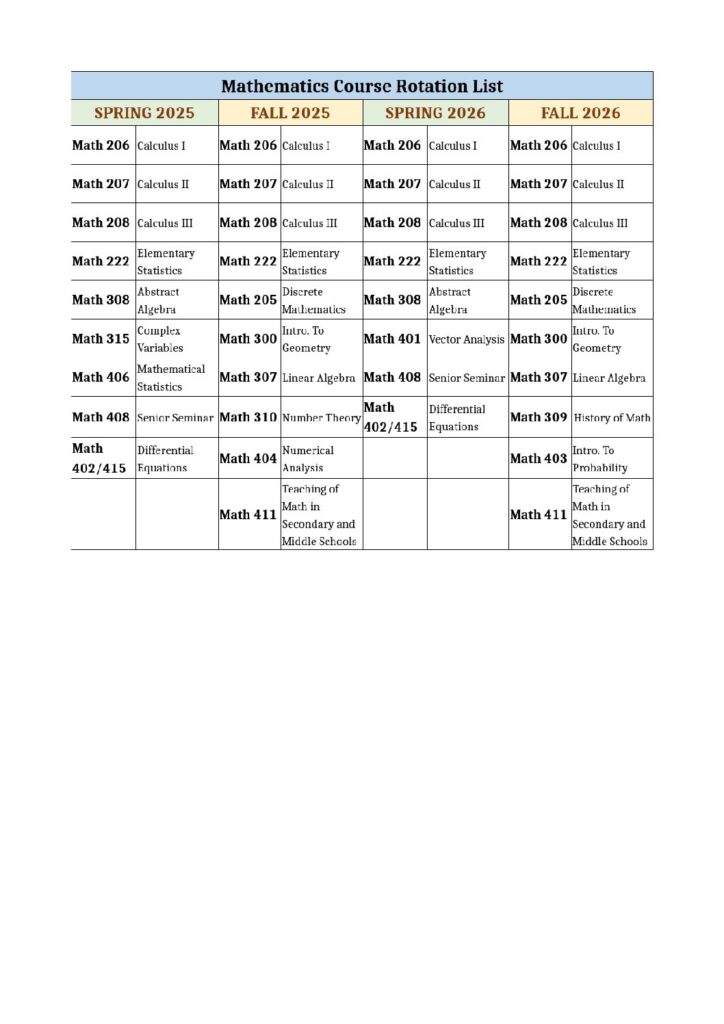 thumbnail of Mathematics-Course-Rotation-2025-2026