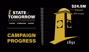 State of Tomorrow is West Virginia State University’s boldest initiative yet, a call to honor our history while building an extraordinary future. Rooted in our identity as a Historically Black, Land-Grant Institution, this campaign seeks to raise a minimum of $25 million in philanthropic support to elevate students and faculty, strengthen our infrastructure, and sustain our future. So far the campaign has raised $24.5 million toward its goal.