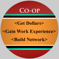 Co-op. Get Dollars, Gain Work Experience. Build Network.